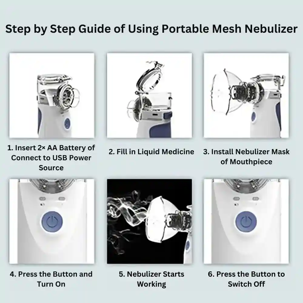 Portable Mesh Nebulizer Step by Step Guide