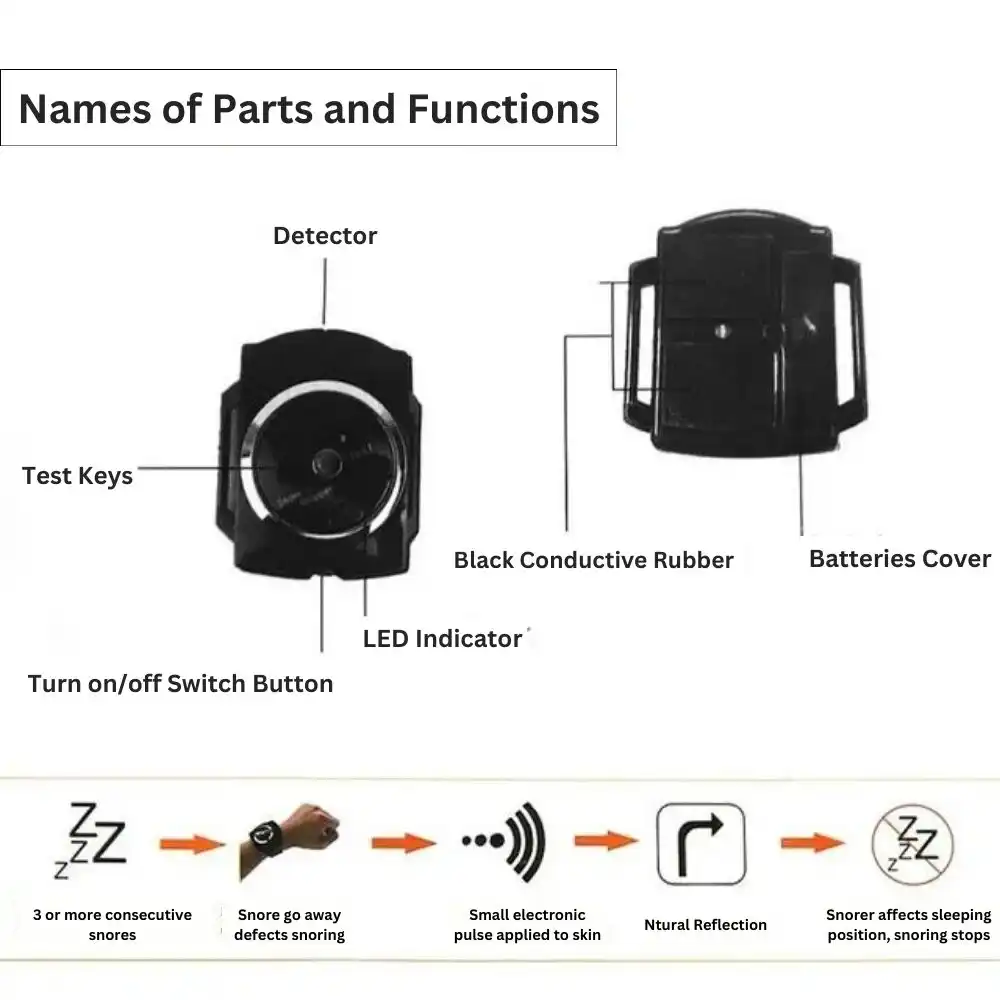 Snore Stopper Wristband Parts and Functions