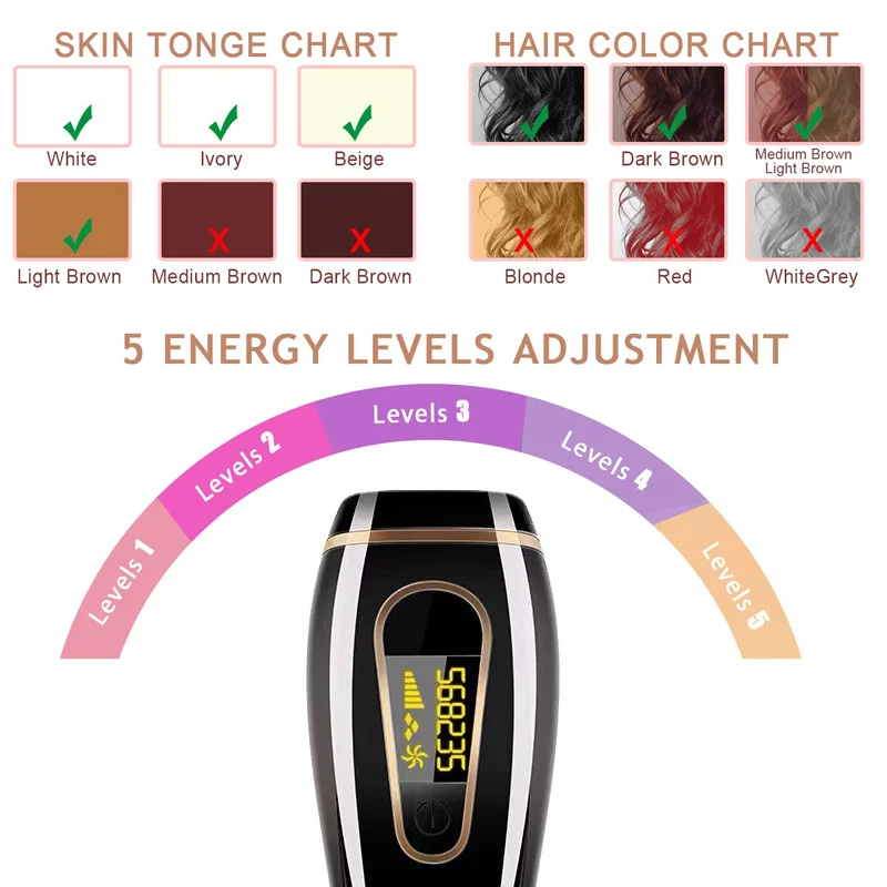 Laser Hair Removal Machine Energy Level Adjustment