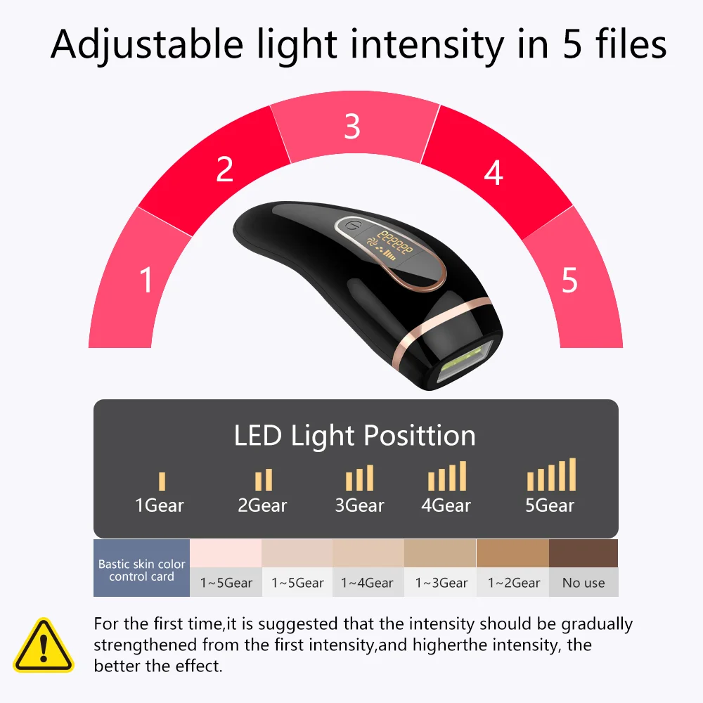 Laser Hair Removal Machine Light Intensity